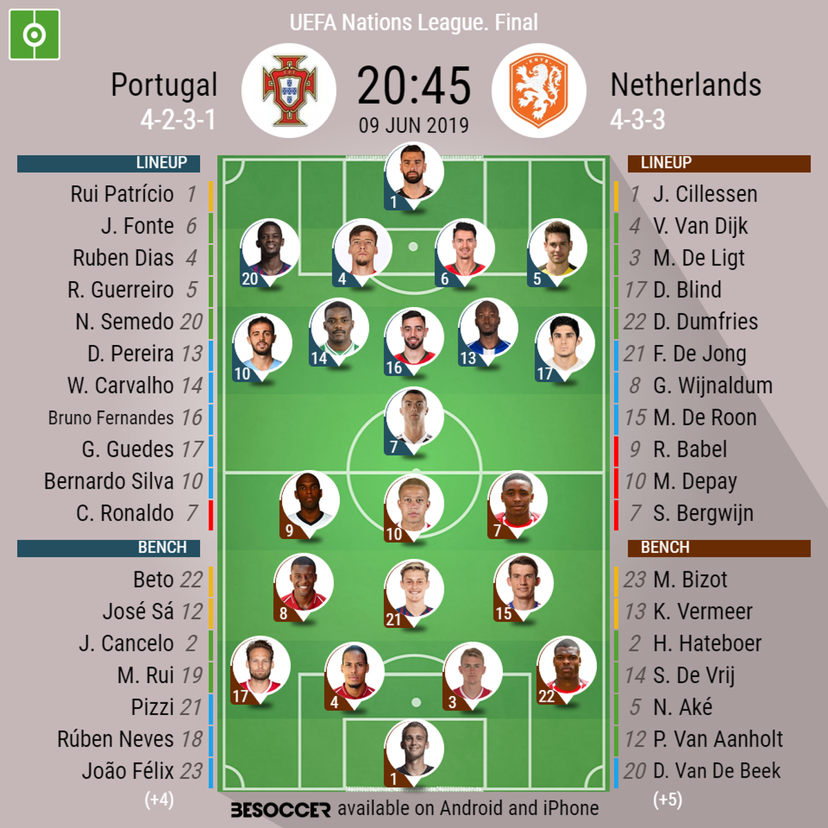 Portugal Netherlands news