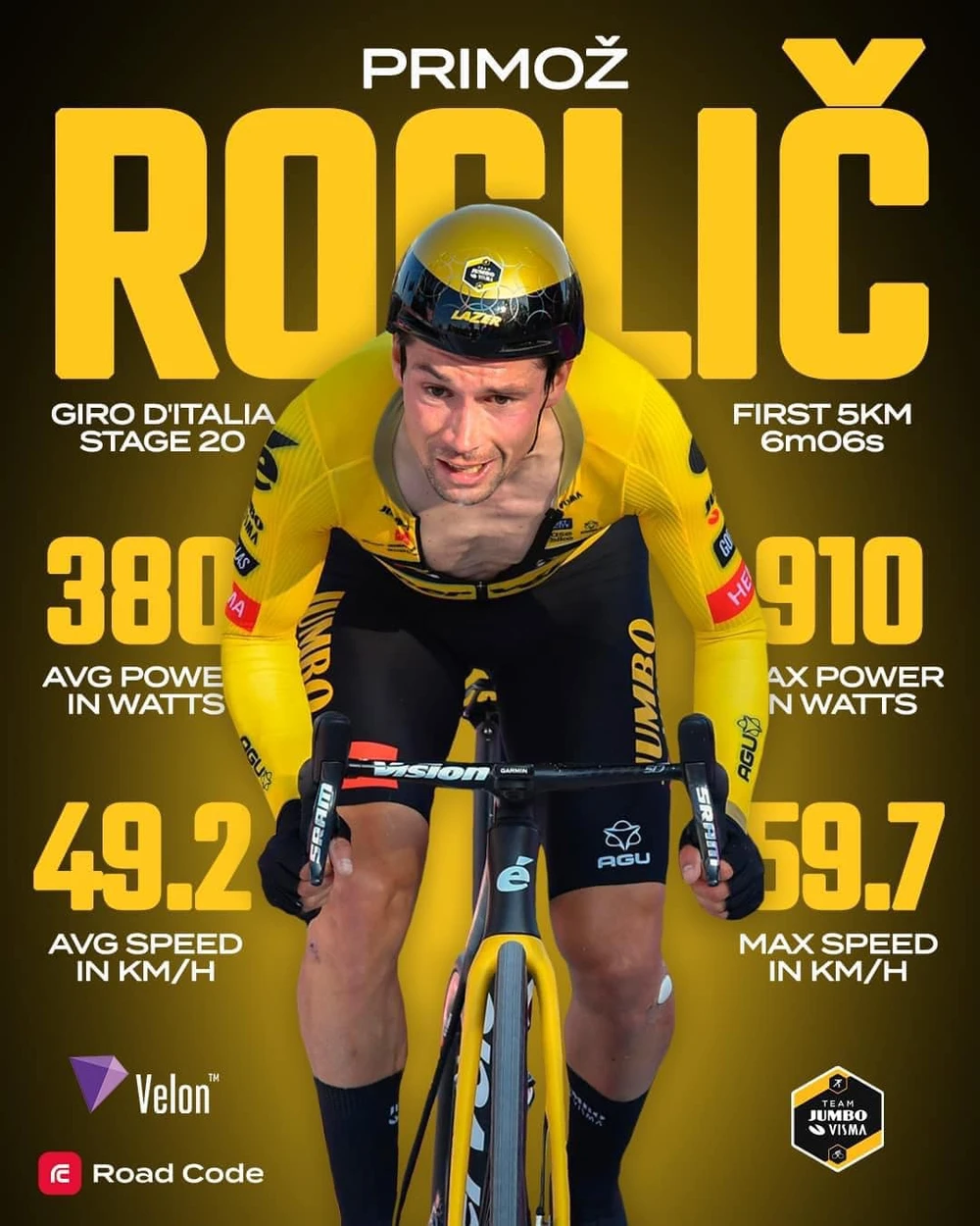 primoz roglic giro 0029