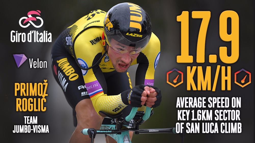 primoz roglic giro 0045