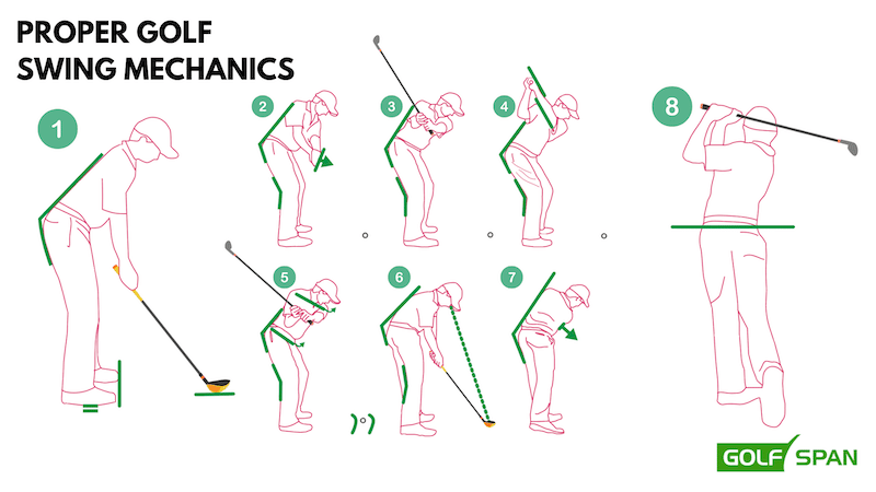 proper swing for driver 0048
