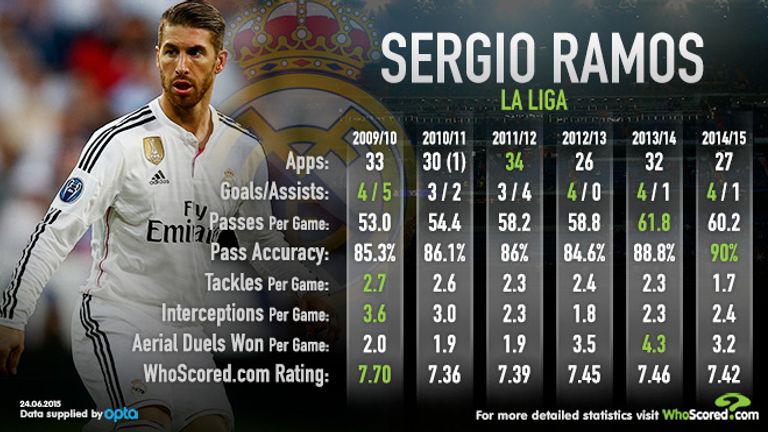 ramos 2014 0062