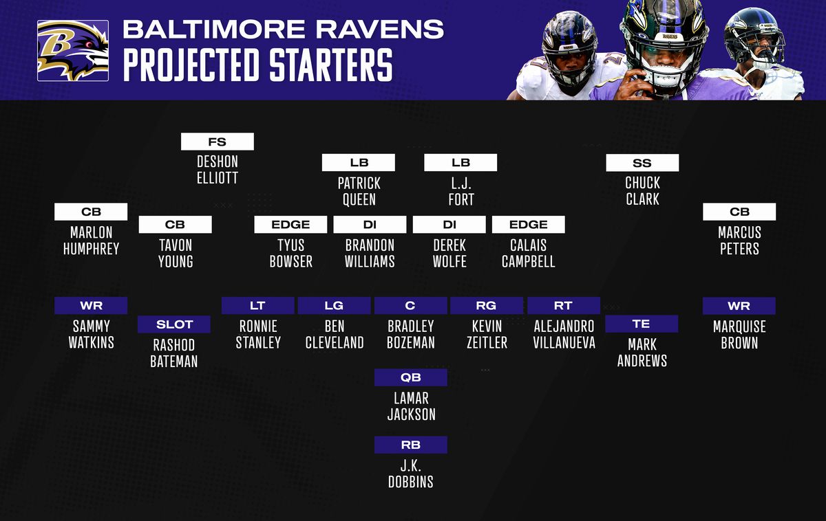 ravens running backs 2021 0009