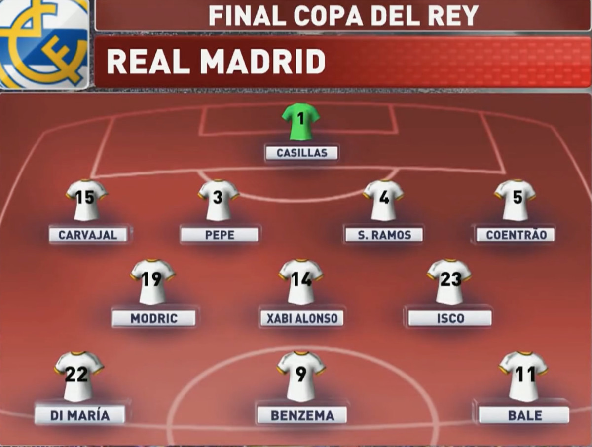 real madrid 2014 squad
