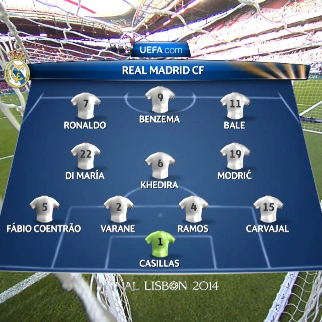 real madrid squad 2014