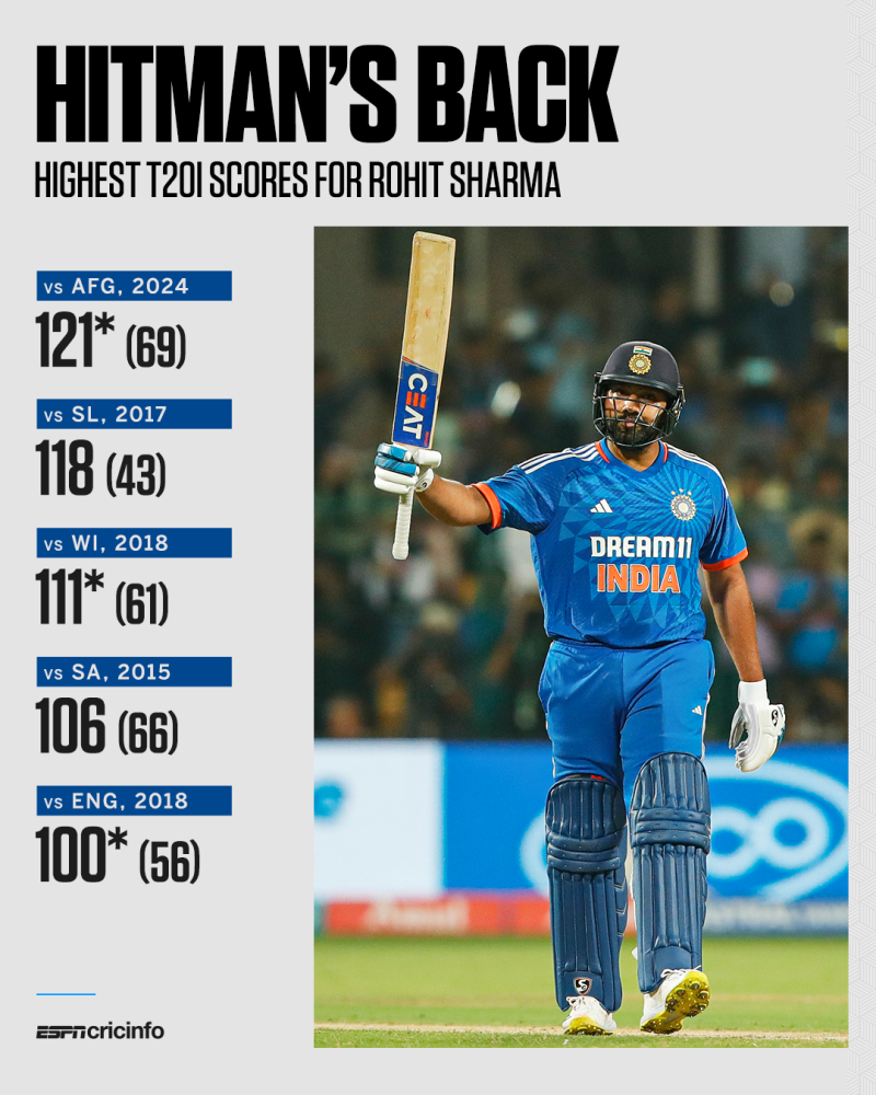 rohit sharma photo 0029