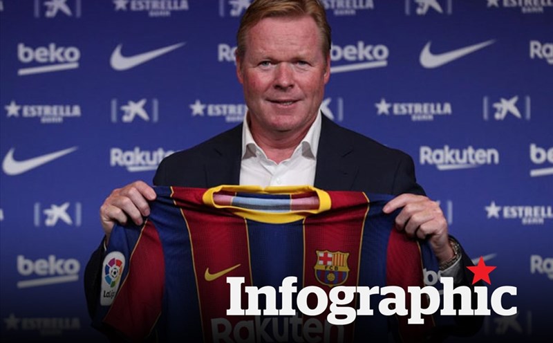 Ronald Koeman 0042