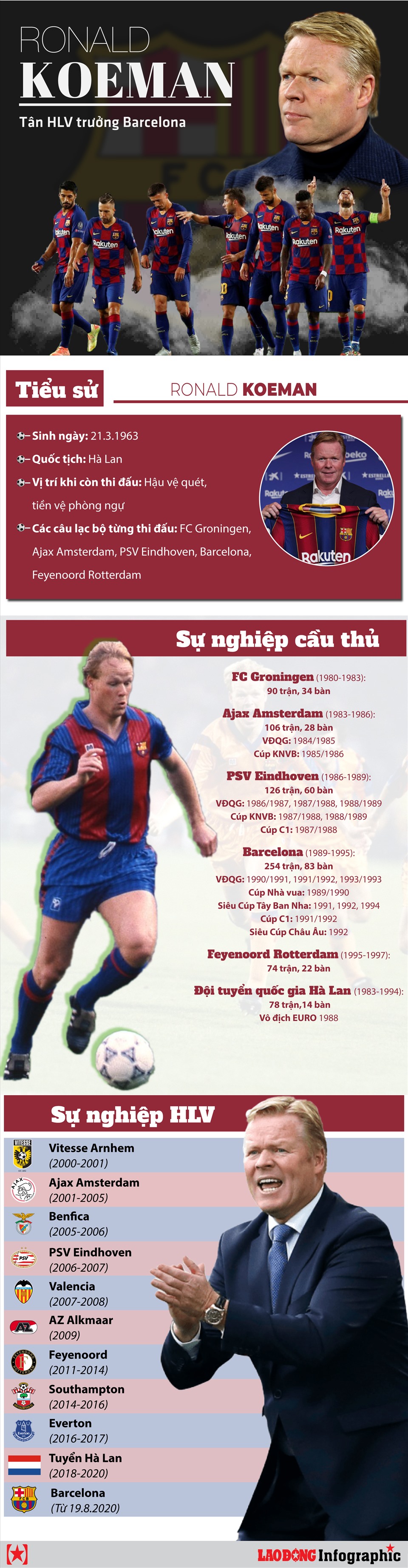 Ronald Koeman 0048