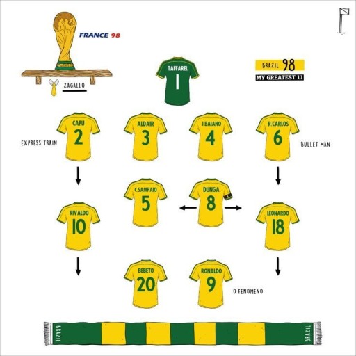 ronaldo 1998 0088