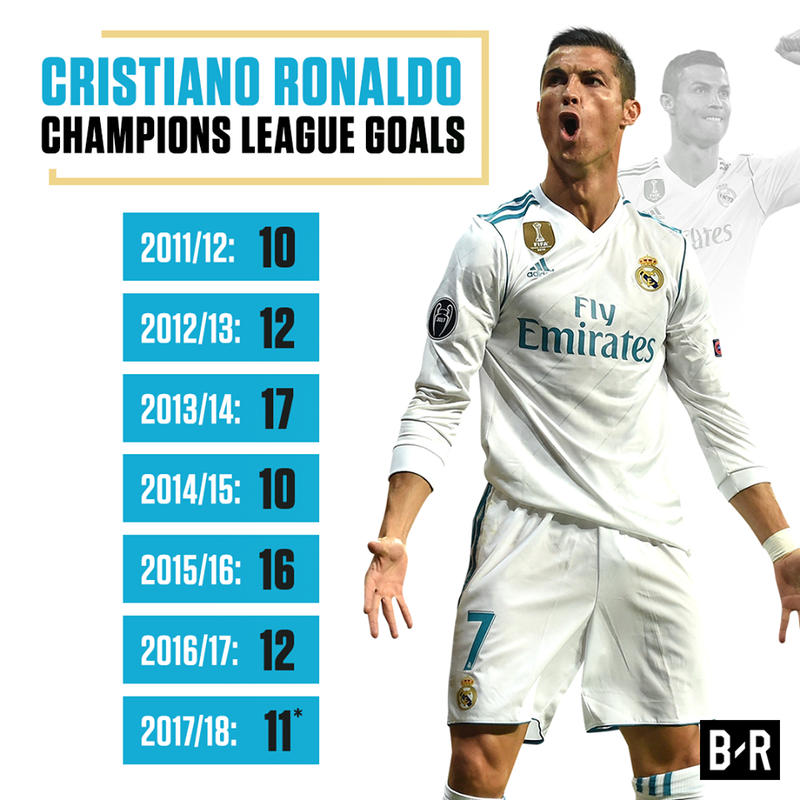ronaldo champions league 2014 0041