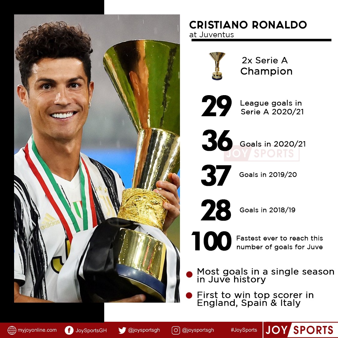 ronaldo juventus trophy 0049