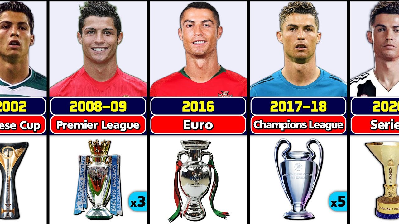 ronaldo with champions league trophy 0037