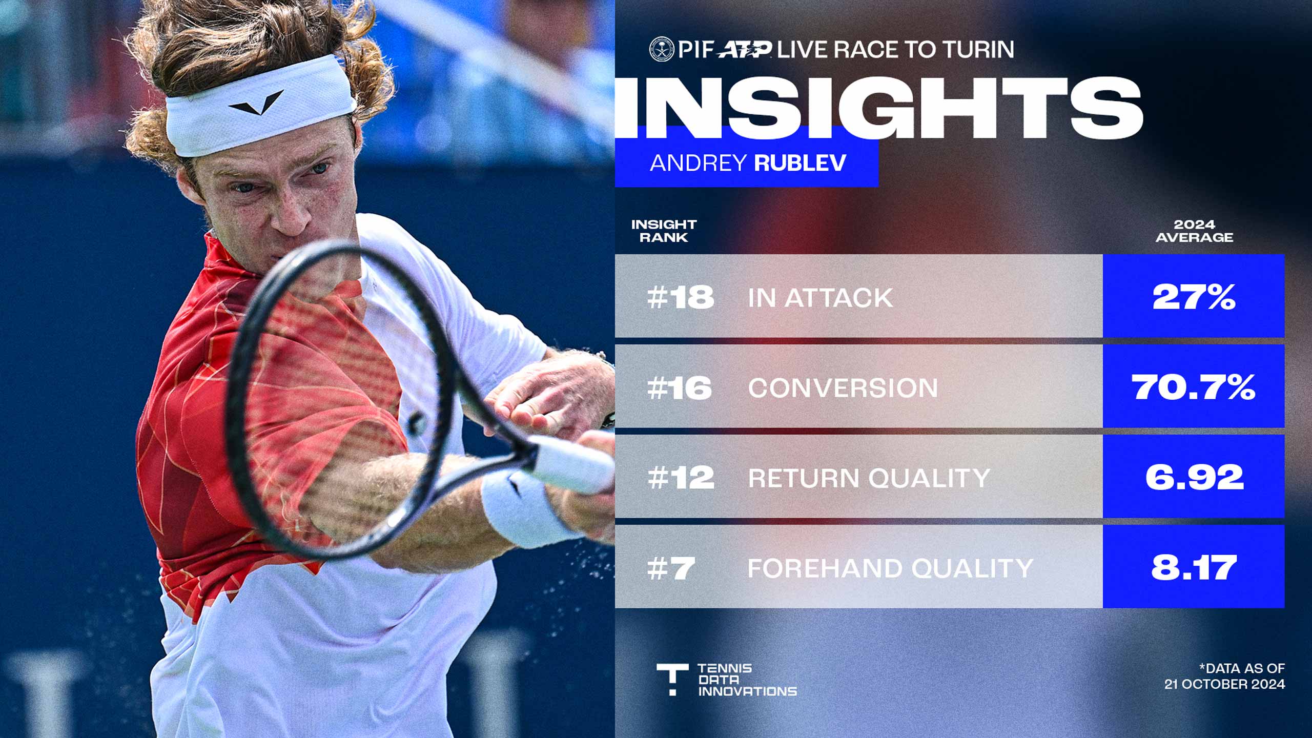rublev forehand 0027