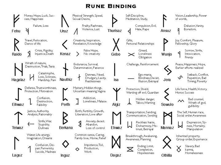runic alphabets
