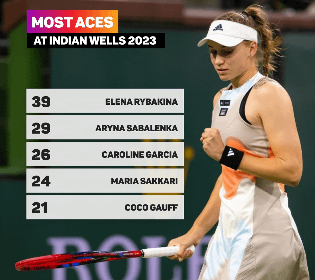 rybakina indian wells 2023 0030