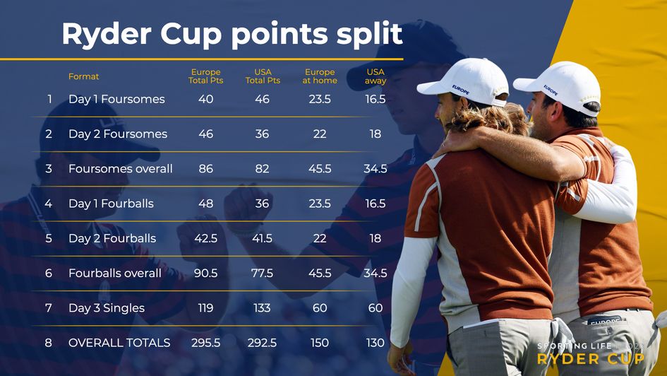 Ryder Cup individual performance