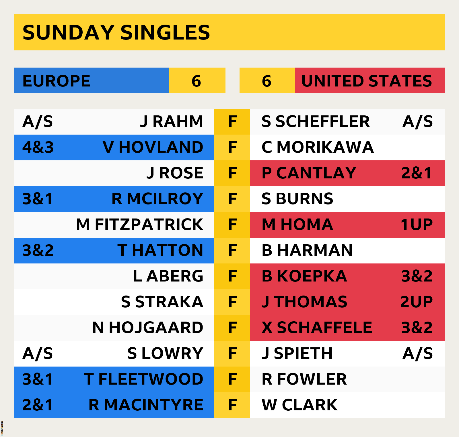 Ryder Cup points system