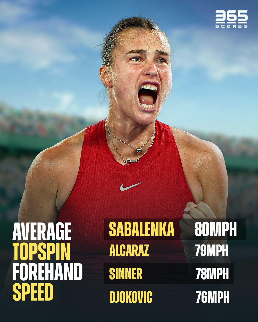sabalenka forehand 0028