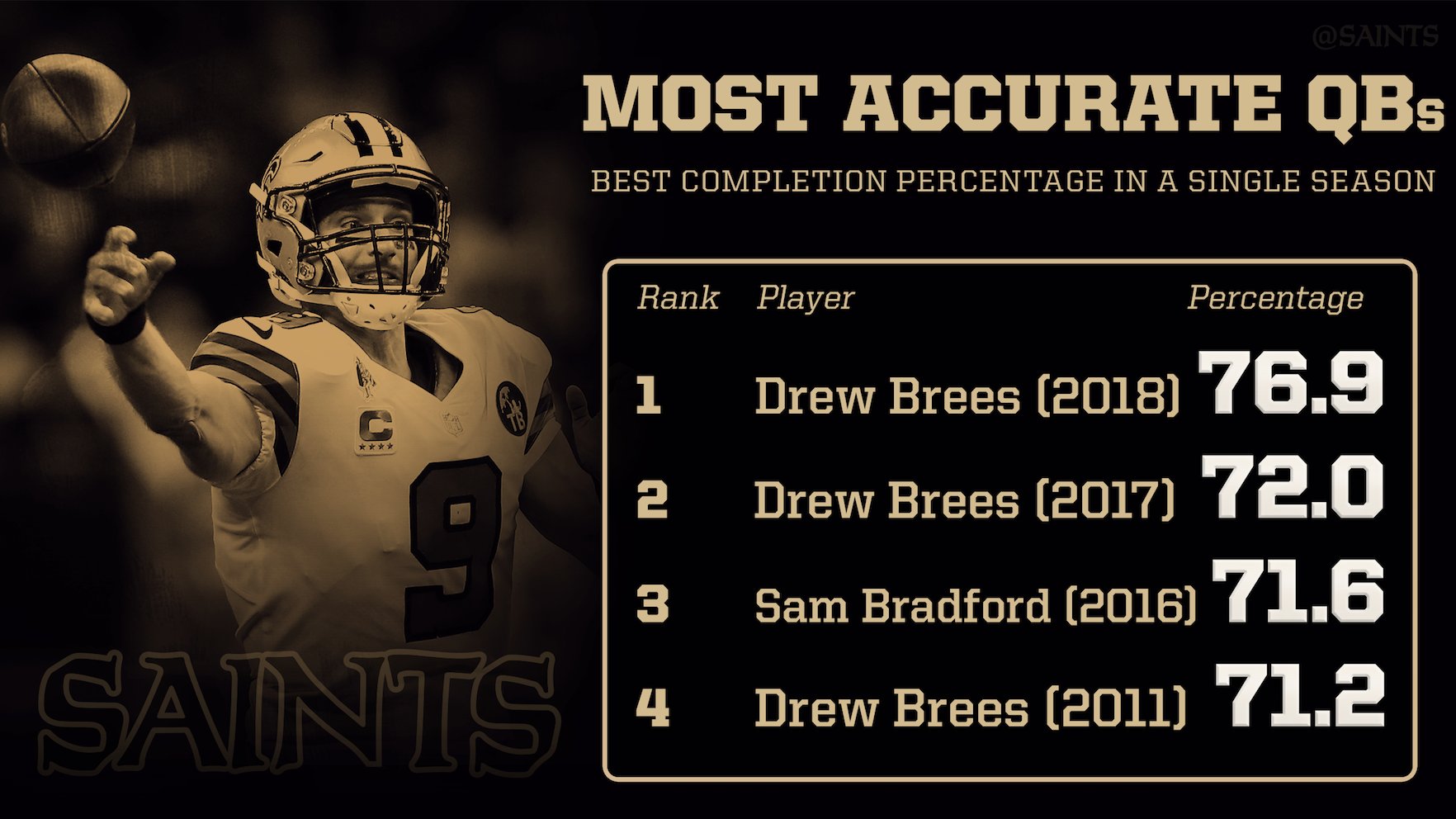 Saints 2018 key players