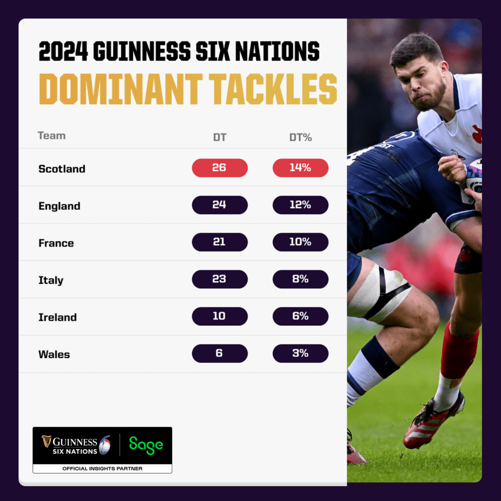 scotland vs england six nations 2024 0034