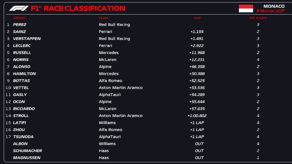 sergio perez monaco 2022 0035