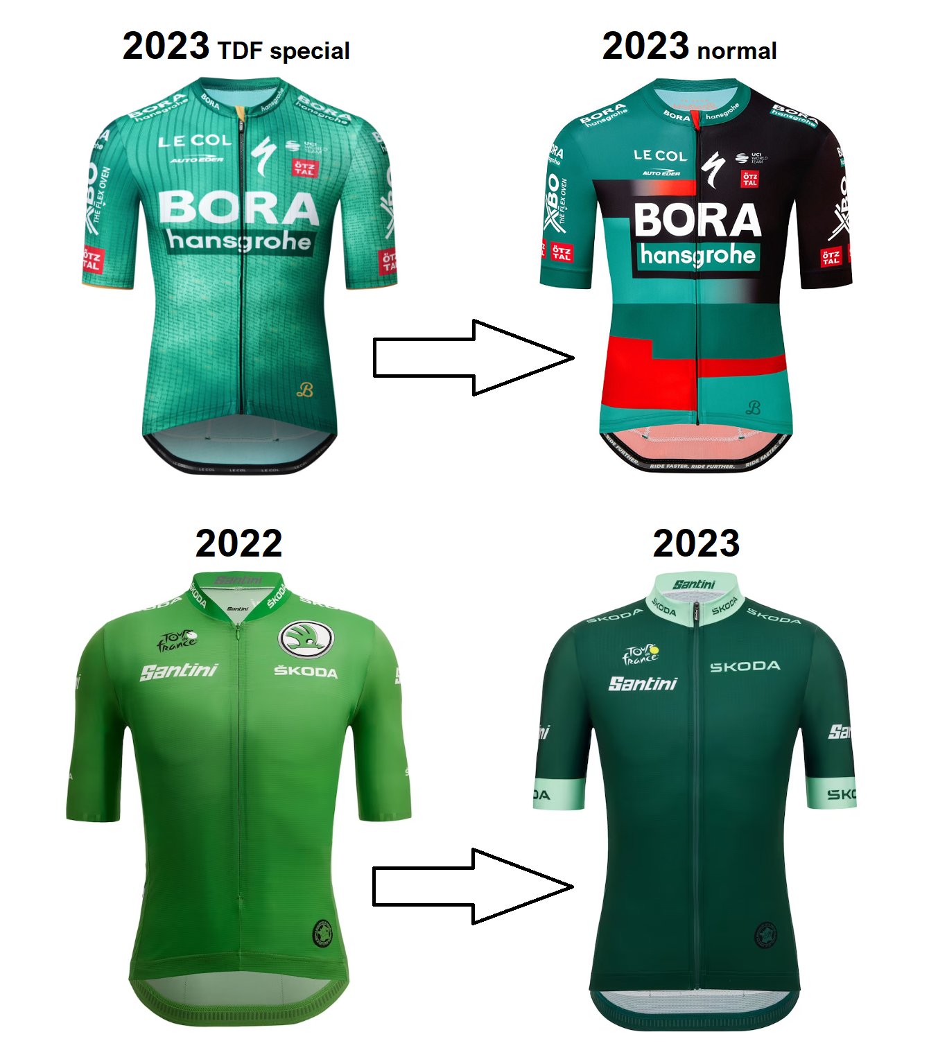 significance of green jersey in cycling