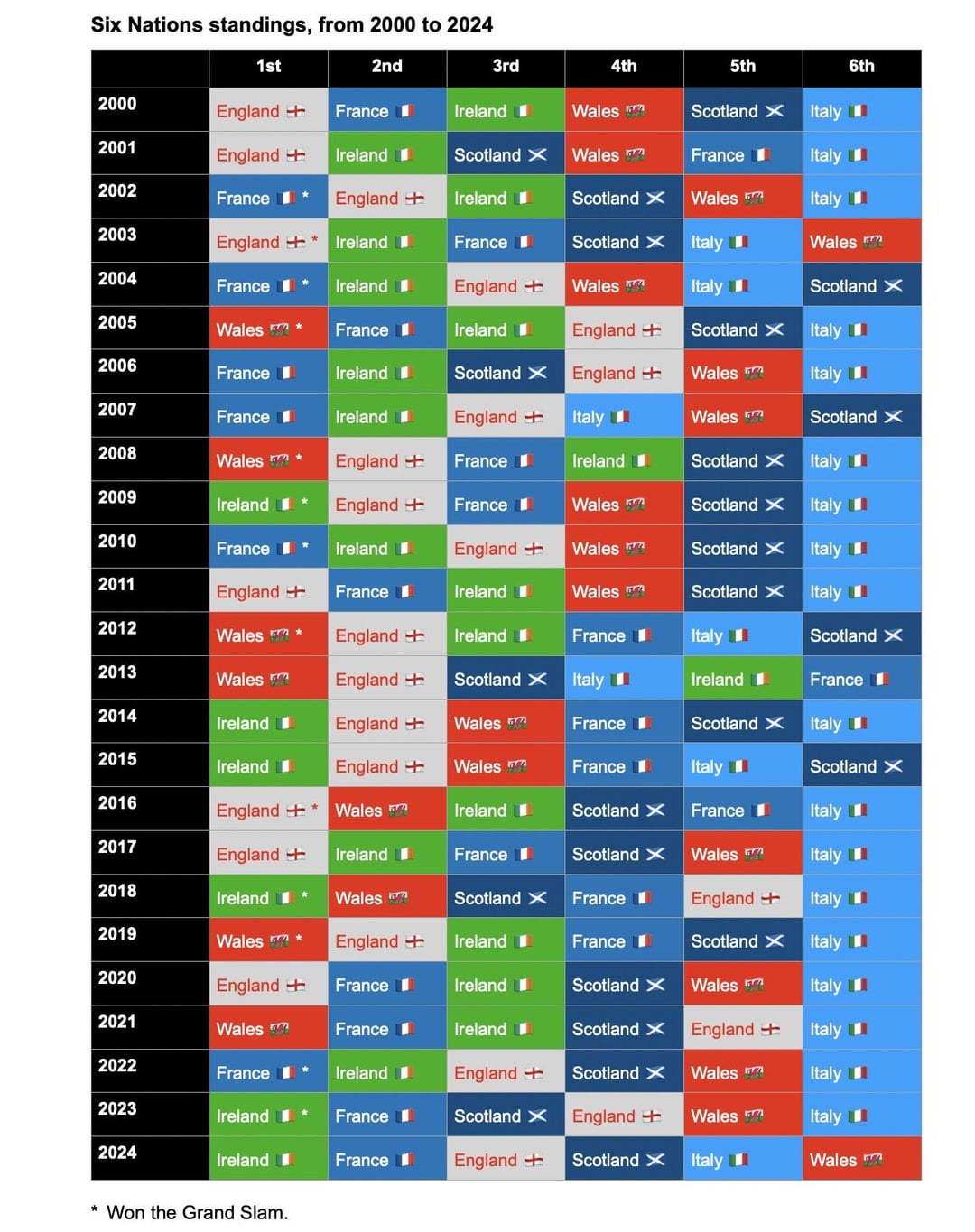 Six Nations match scores