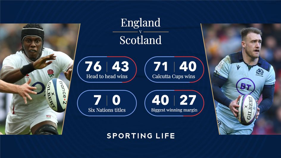 six nations score 0012