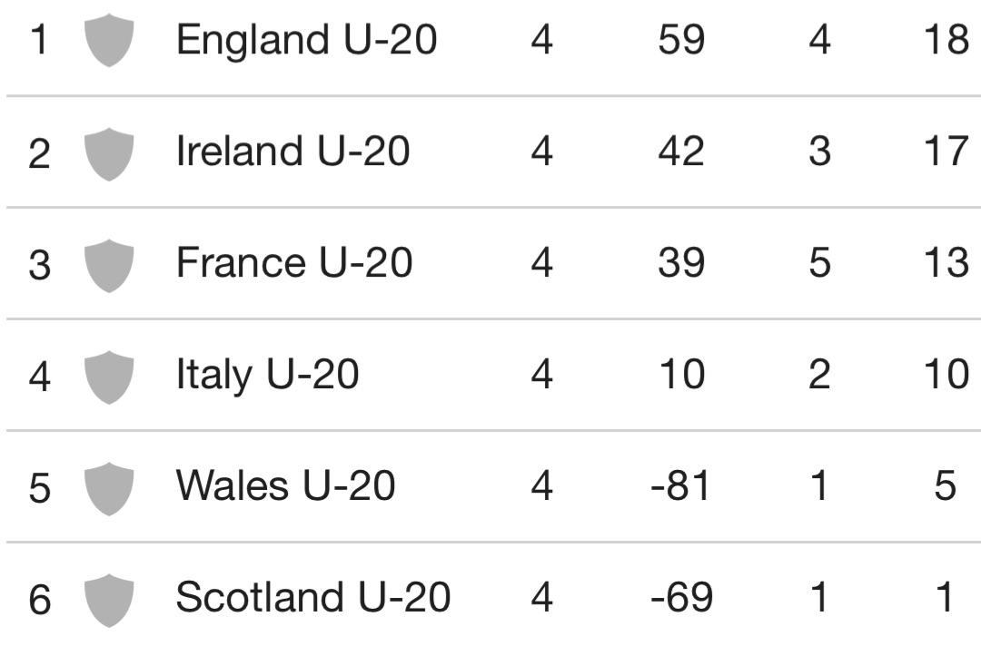 six nations score 0016