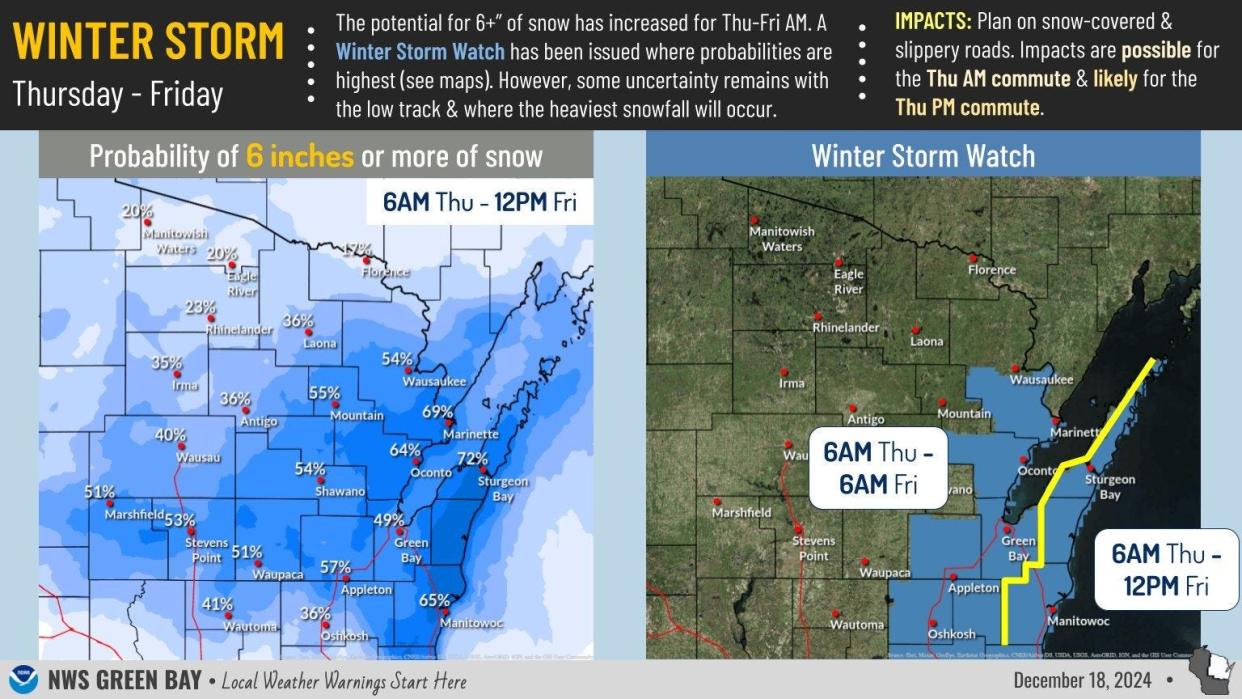 snowfall statistics Green Bay