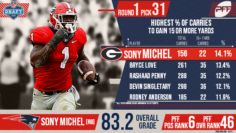 sony michel chargers 0041