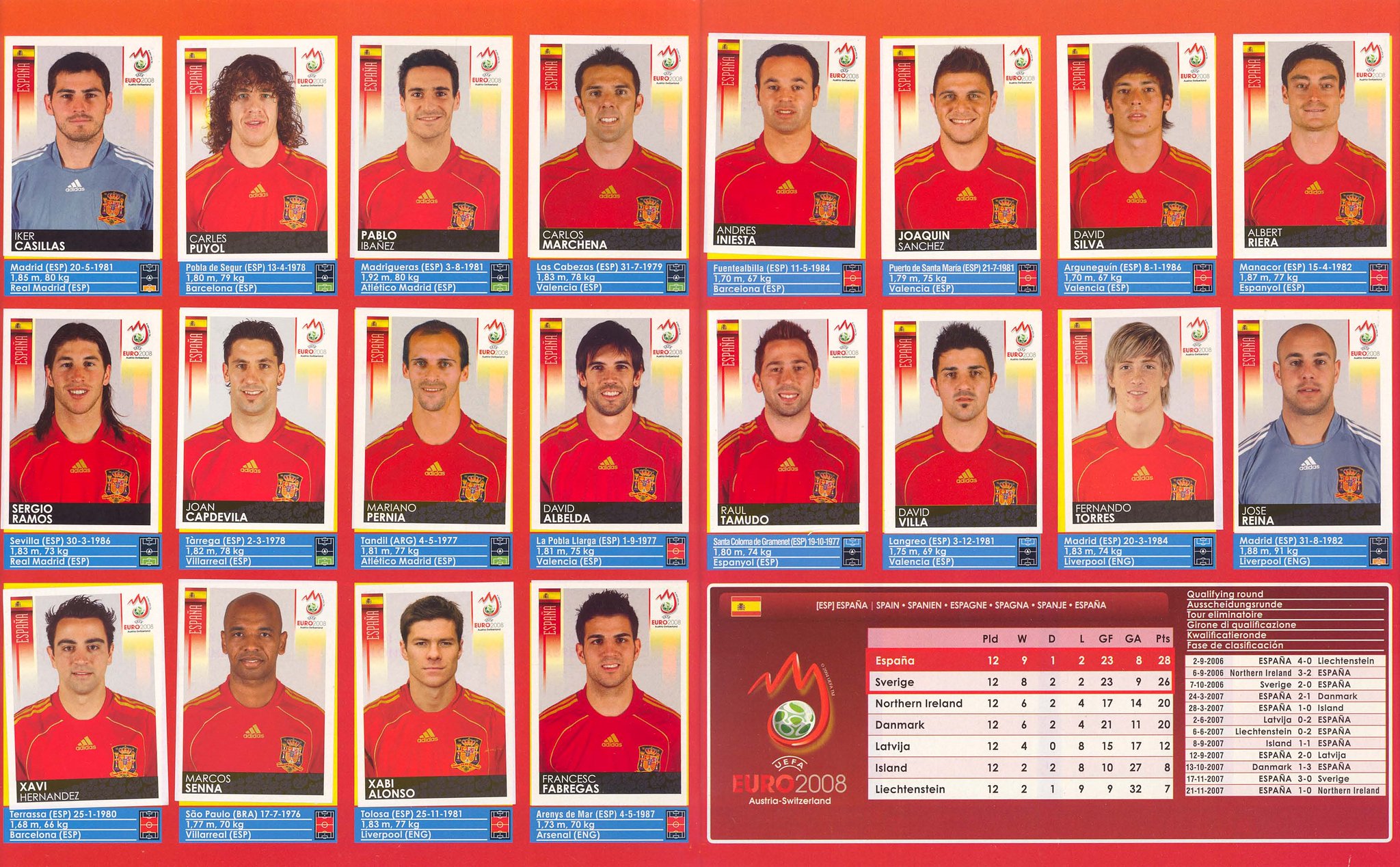 Spain national team 2008 players