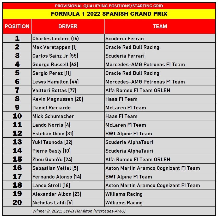 Spanish Grand Prix 2023