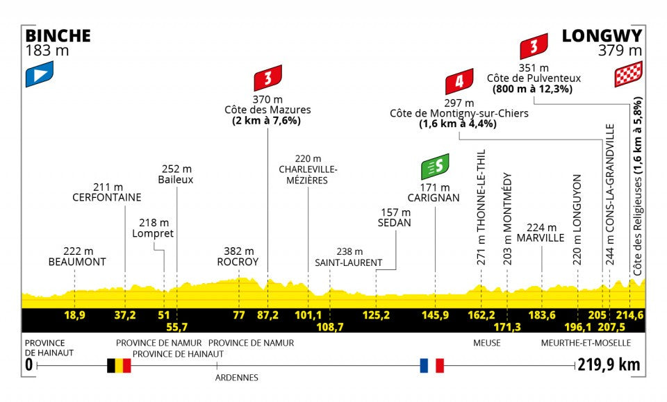 stage 11 tour de france 2022 0015