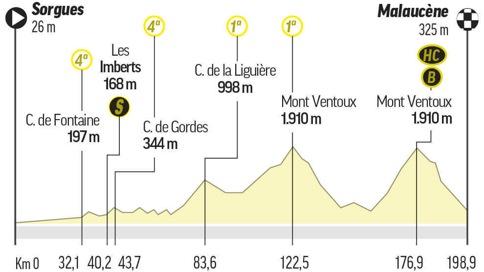 stage 11 tour de france 2022 0036