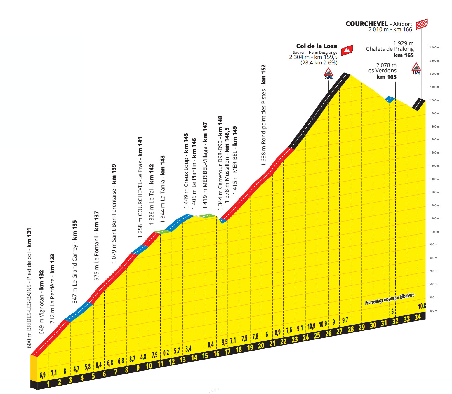 Stage 17 Tour de France 2023