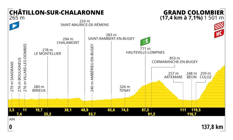 stage 17 tour de france 2023 0025