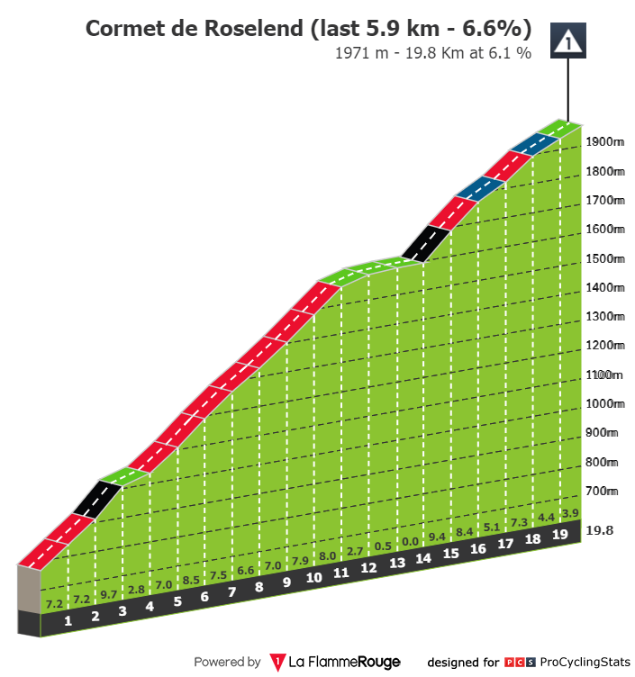 stage 17 tour de france 2023 0034
