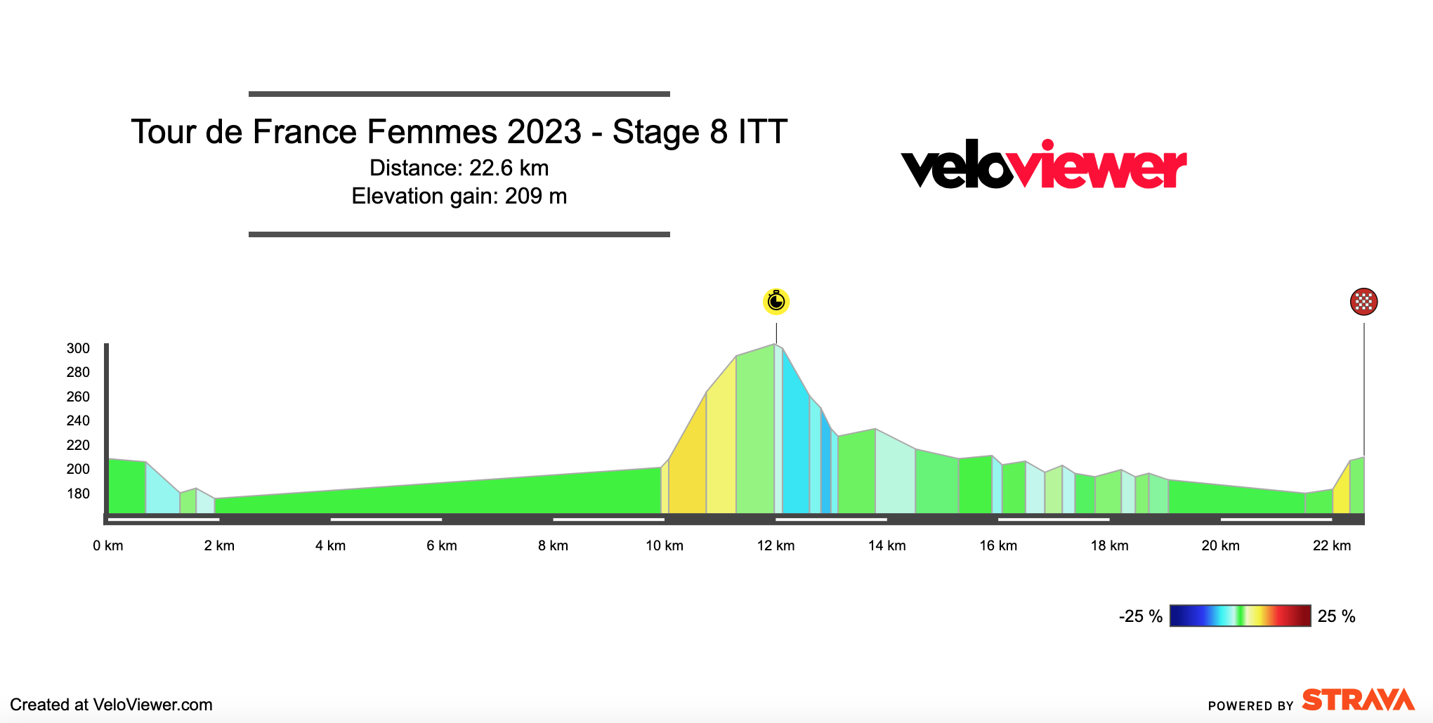 stage 8 tour de france 2023 0012