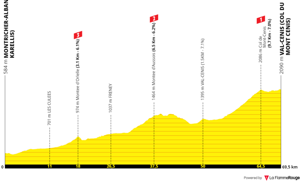 stage 8 tour de france 2023 0018