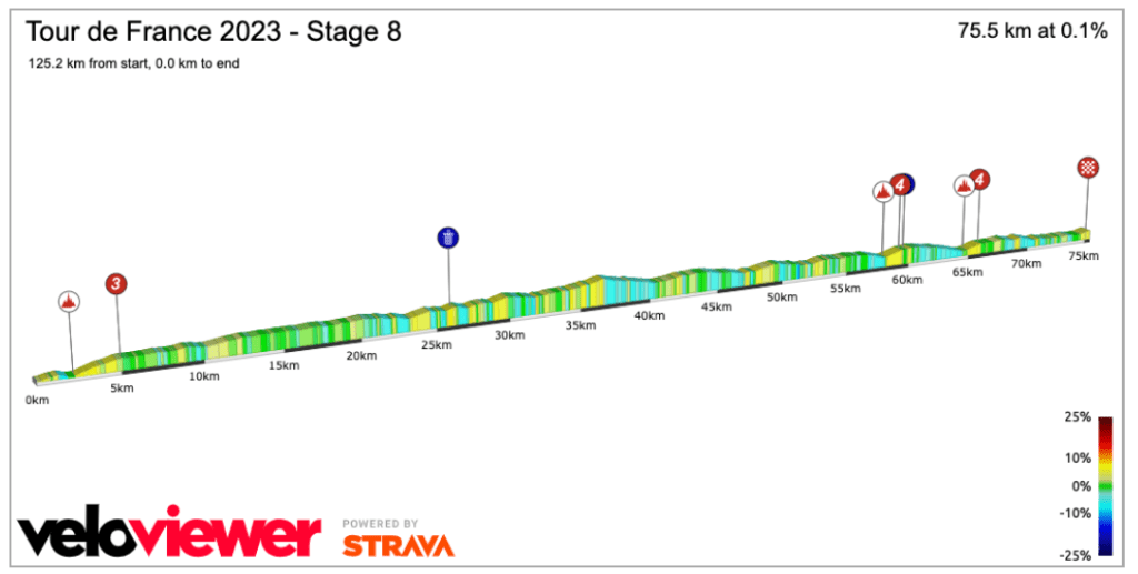 stage 8 tour de france 2023 0021