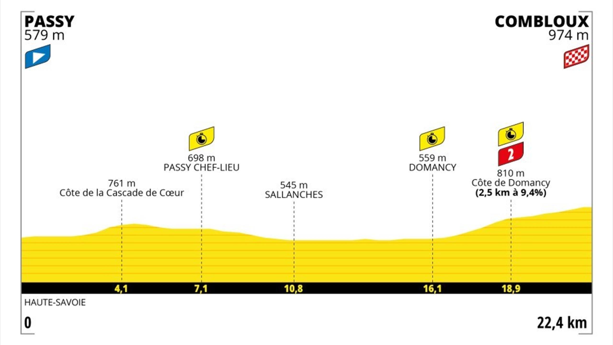 stage 8 tour de france 2023 0025