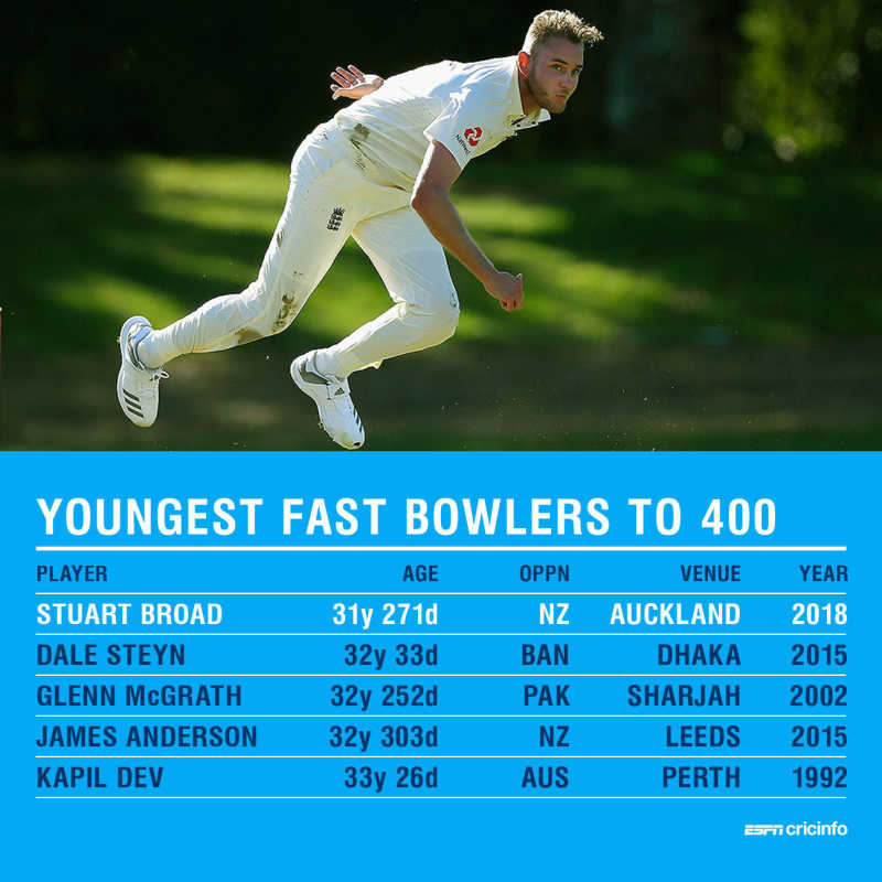 stuart broad 169 0009