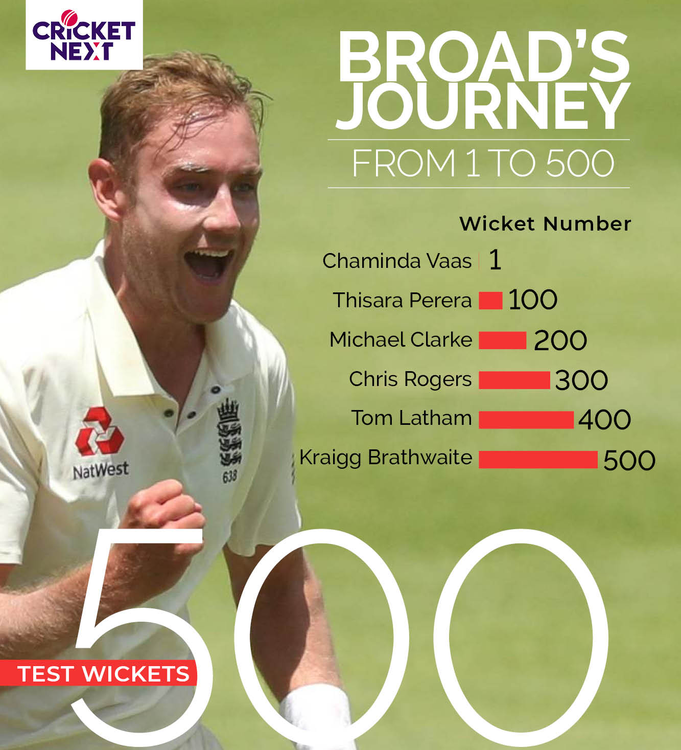 stuart broad 169 0013