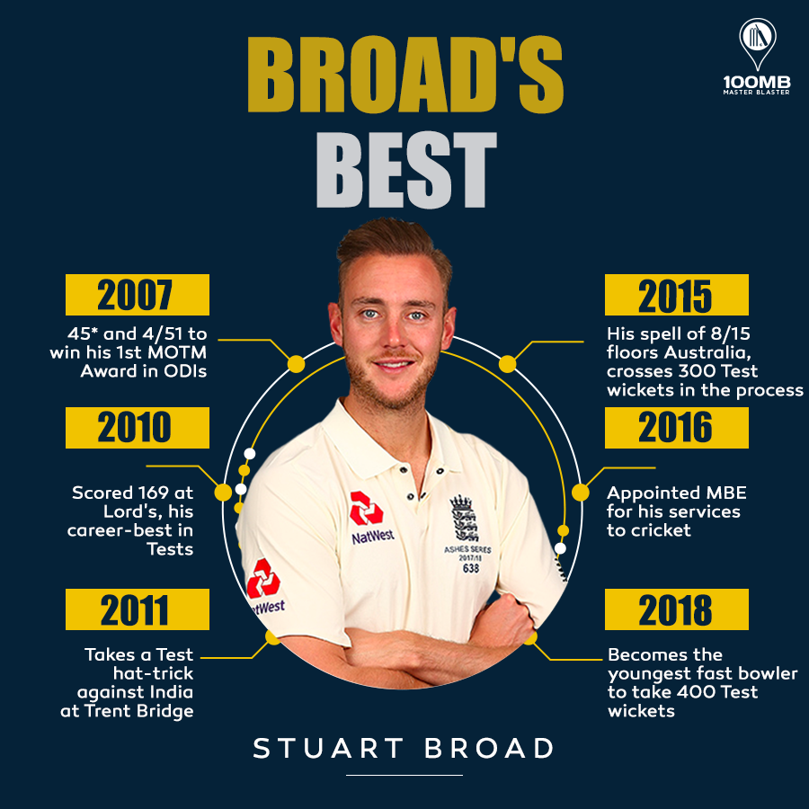 Stuart Broad England captaincy