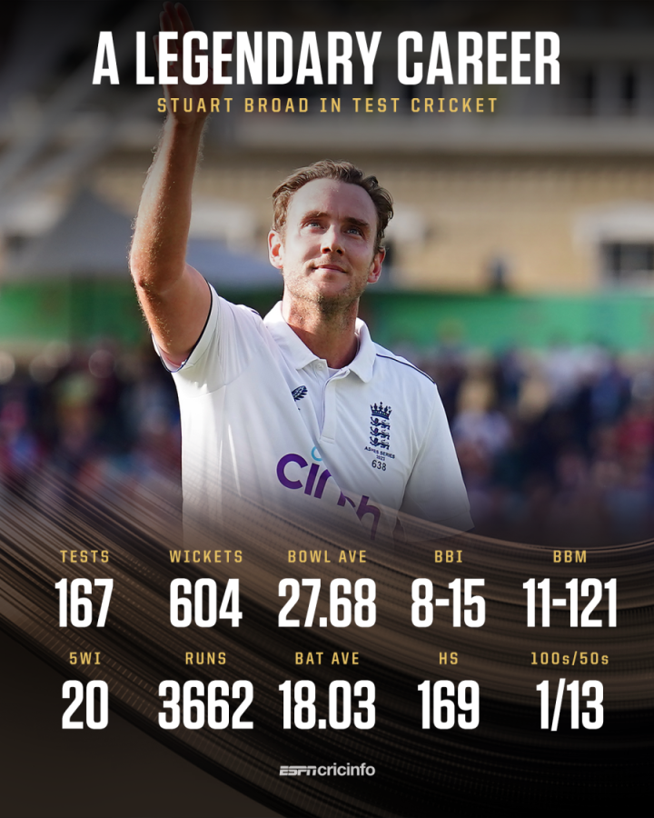 Stuart Broad retirement news