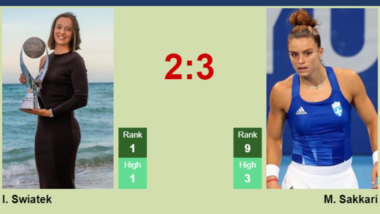 swiatek vs maria 0011