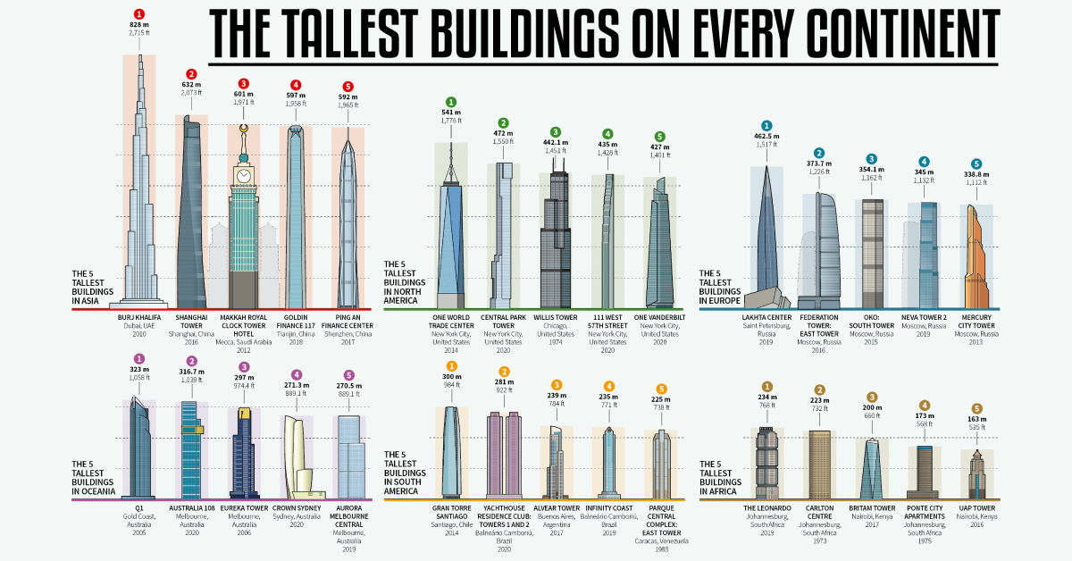 tallest building in north america 0011