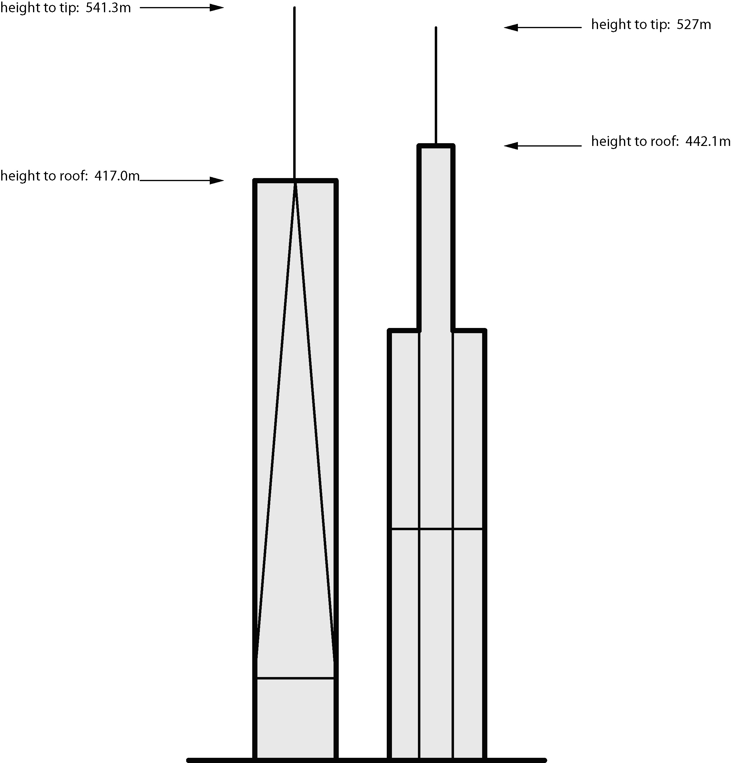 tallest building in north america 0013