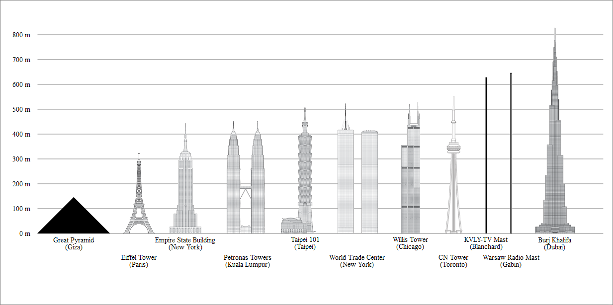 tallest building in north america 0014