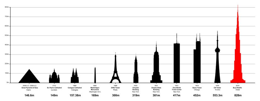 tallest building in north america 0049